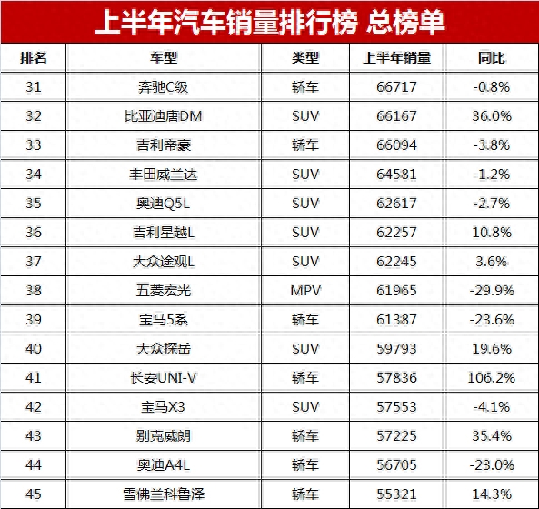 2023suv汽车销量排行榜完整_2021suv汽车销量排行_202年suv销量