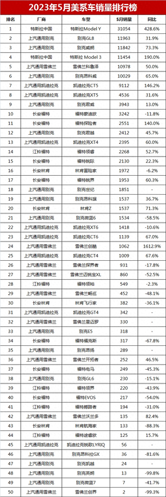 21年3月销量_suv20213月销量排行榜_2023年5月suv销量榜