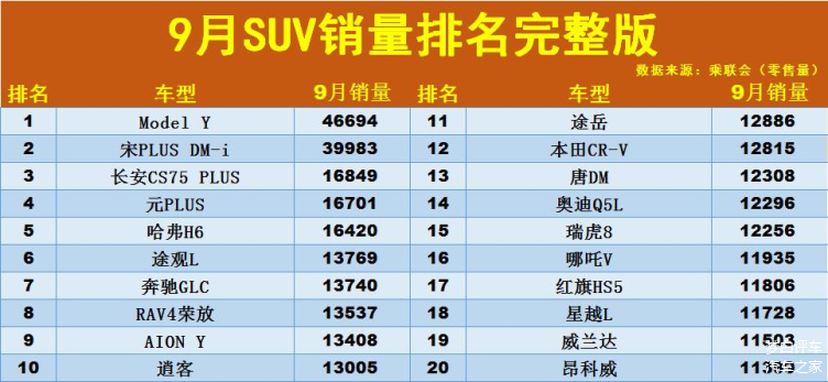 销量月份排行榜_9月suv销量_销量月月环比增长