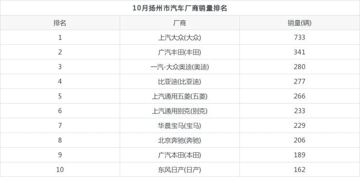 十月销量汽车排行_十月销量汽车排行榜_汽车销量十月