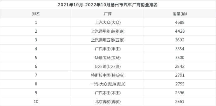 十月销量汽车排行_汽车销量十月_十月销量汽车排行榜