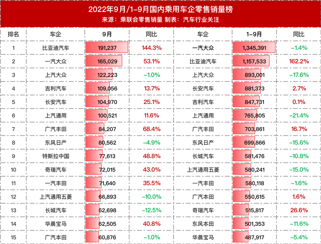 合资品牌汽车销量排名_排行合资榜销量汽车品牌有哪些_合资品牌汽车销量排行榜