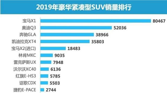 9款30万可买的豪华SUV，总有你喜欢的那款