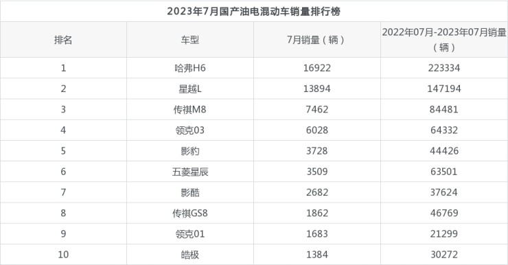 2820汽车销量_21年汽车销量3月份_2023年三月份汽车销量榜