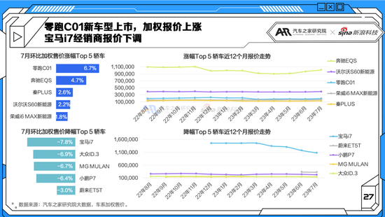 家用轿车排行榜前十名,价格20-30万元_2020家用车排行_2020年家用轿车排行榜