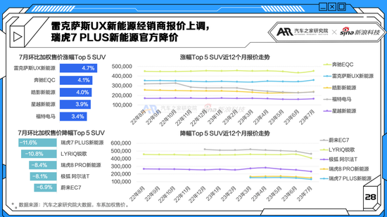 2020年家用轿车排行榜_家用轿车排行榜前十名,价格20-30万元_2020家用车排行