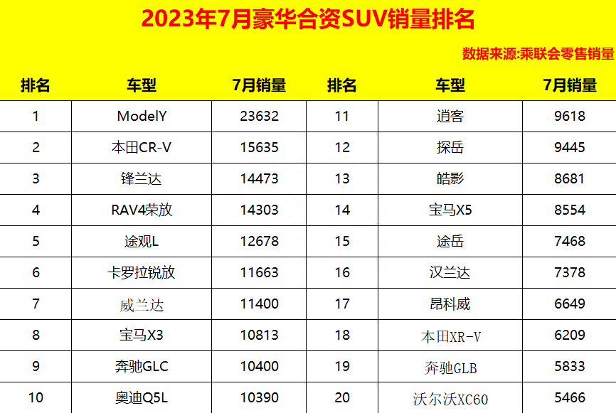 五月suv销量排名_suv销量排行榜五月_5月销量排行suv