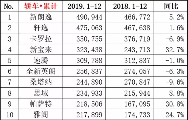 10万左右汽车排行前10名小轿车_左右的车_左右的轿车