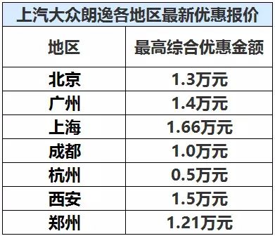 轿车前10名是什么车_左右的车_10万左右汽车排行前10名小轿车