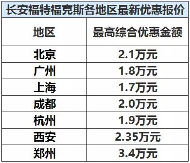 左右的车_轿车前10名是什么车_10万左右汽车排行前10名小轿车