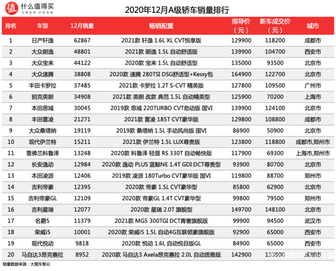 全国销量汽车前十名排位_全国销量排行榜汽车_全国汽车销量排名榜