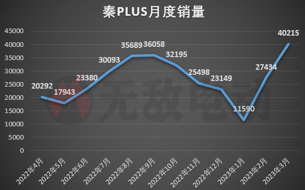 20万左右的混动车型_送上海牌照的混动车型_迈锐宝xl混动车型