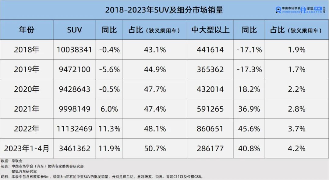 2023中大suv销量_中大suv12月销量排行榜_中大车销量排名前十名