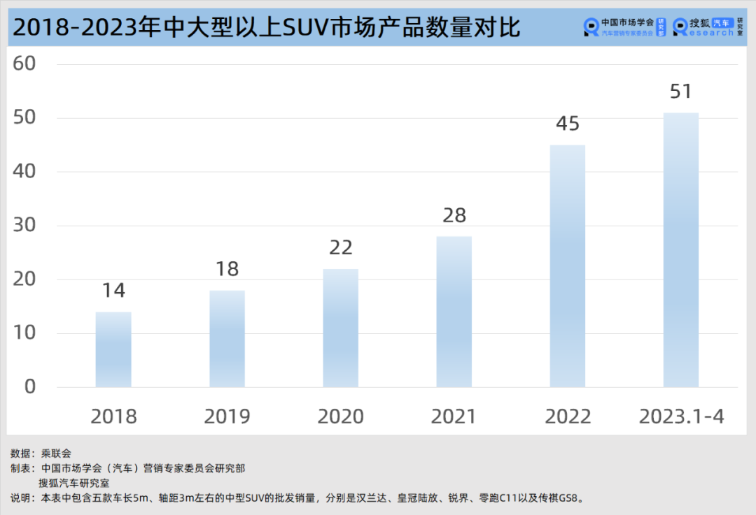 2023中大suv销量_中大车销量排名前十名_中大suv12月销量排行榜