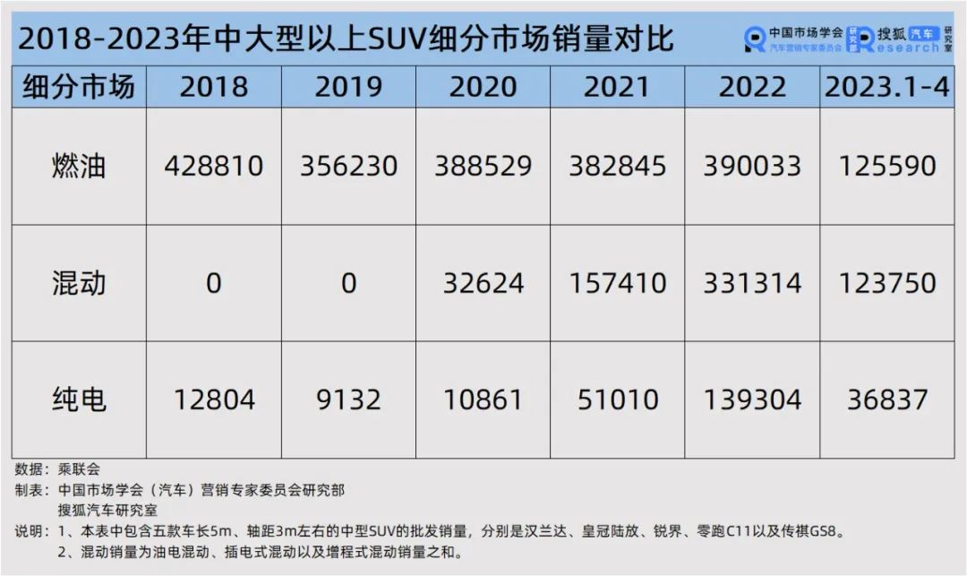 2023中大suv销量_中大车销量排名前十名_中大suv12月销量排行榜