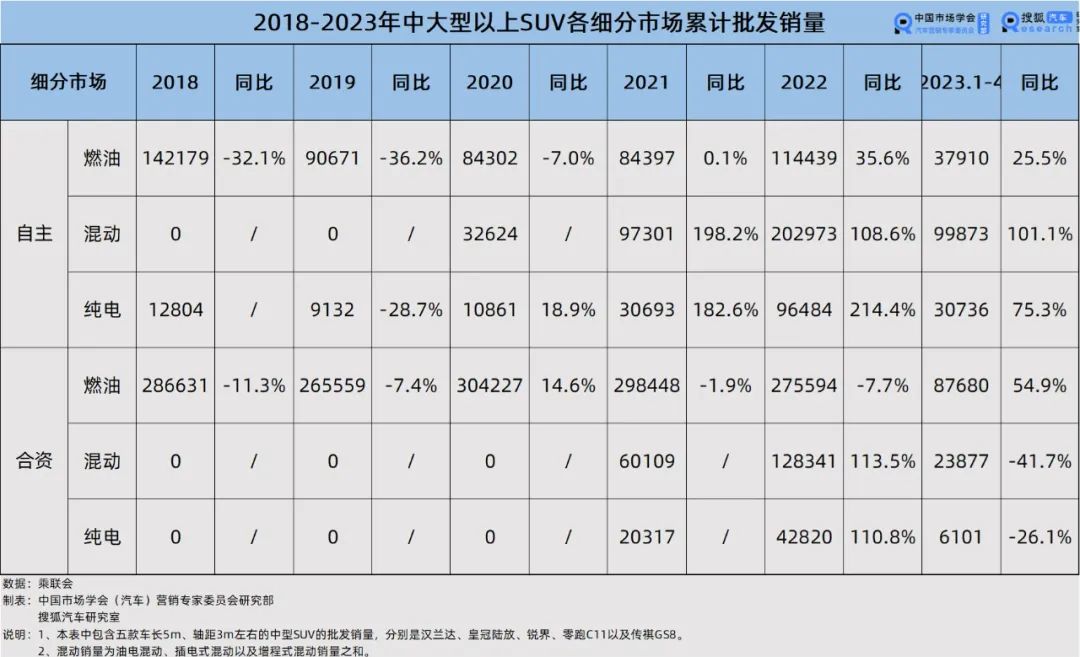 2023中大suv销量_中大车销量排名前十名_中大suv12月销量排行榜