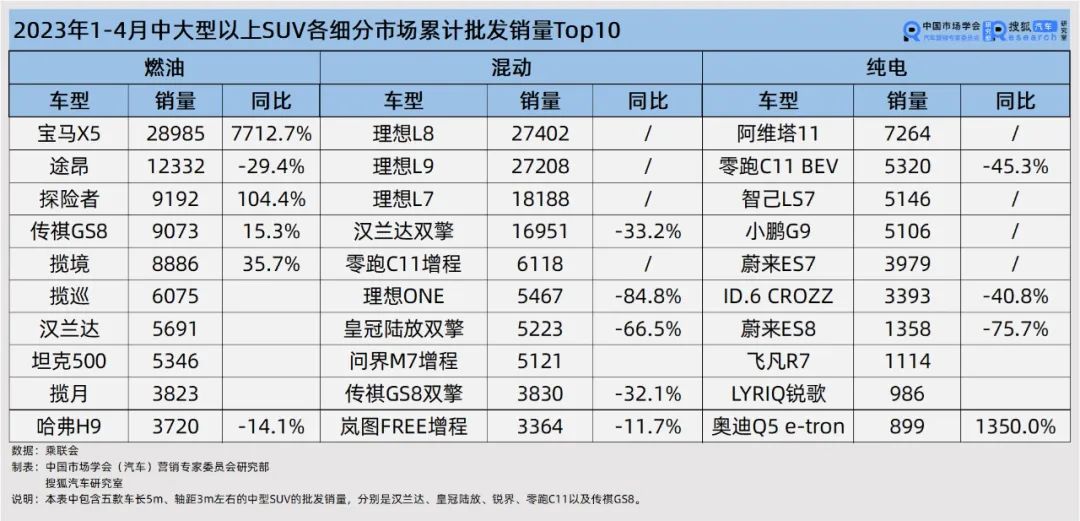 中大车销量排名前十名_中大suv12月销量排行榜_2023中大suv销量