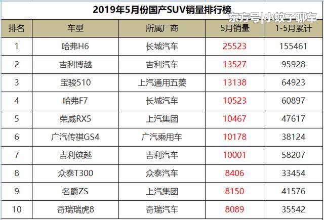 2021月份suv销量排行_suv销量排行榜3月份_suv1月销量排行榜