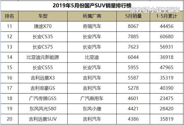 suv1月销量排行榜_2021月份suv销量排行_suv销量排行榜3月份