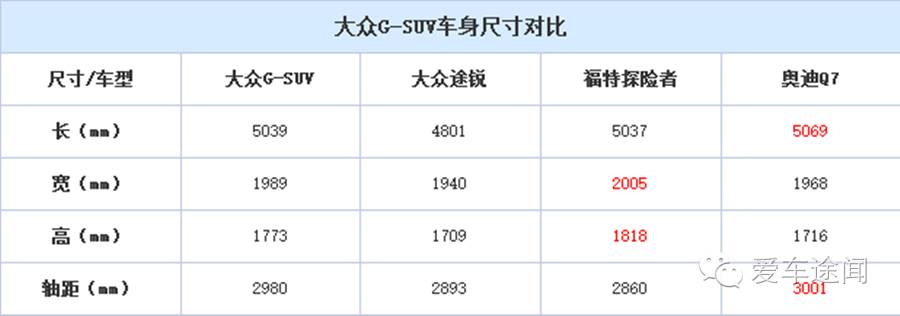 国产车suv大全及价格_国产大suv排行榜前十名_国产大型suv车型大全