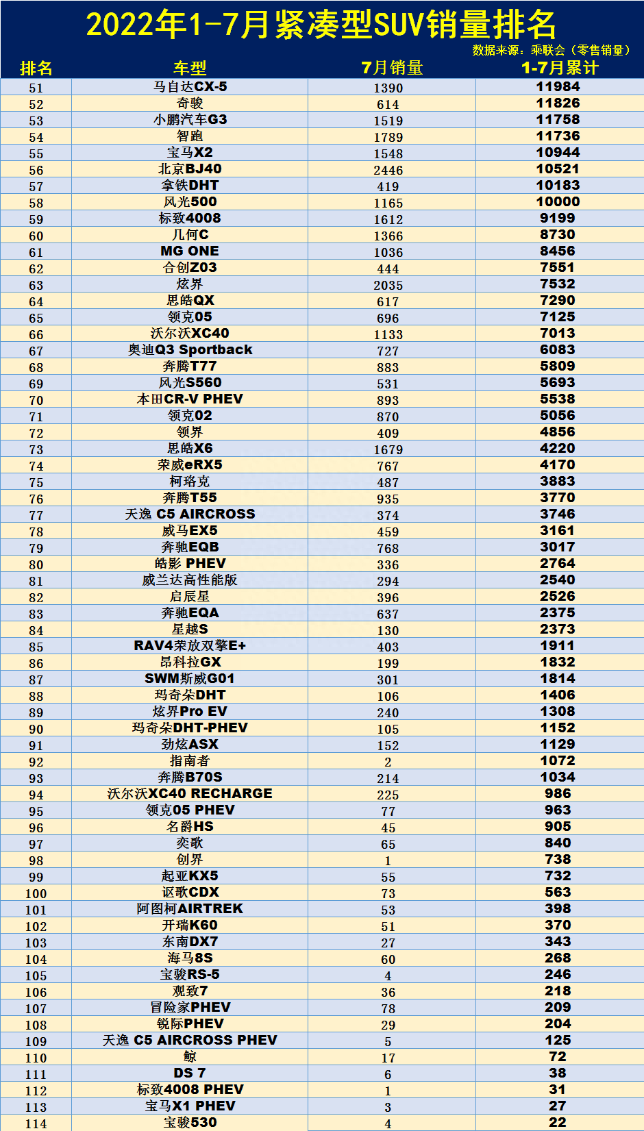 合资紧凑型suv销量排行_紧凑型suv销量排行榜前十名合资品牌_合资紧凑suv销量排名