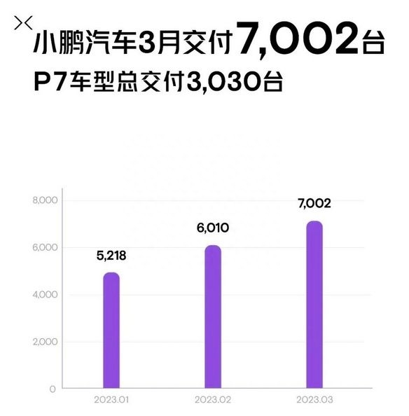 轿车销量2023年3月_轿车销量2023年2月_轿车销量2023