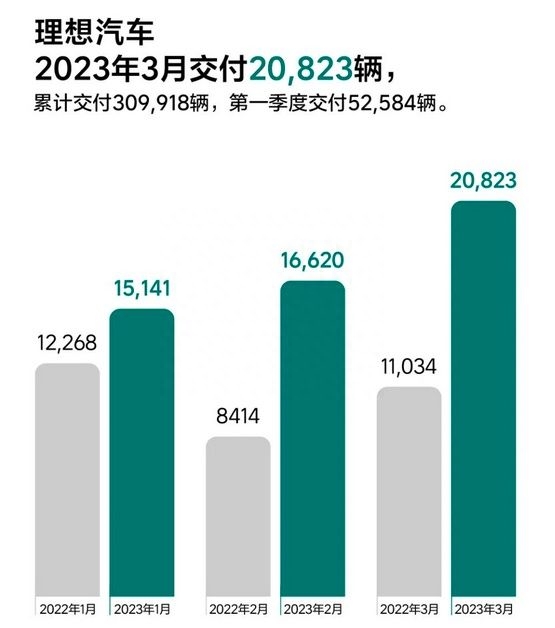 轿车销量2023_轿车销量2023年3月_轿车销量2023年2月