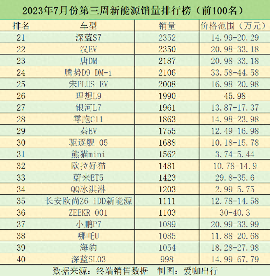 2023汽车销量排行榜前十名_crⅴ汽车销量排名_销量排行榜汽车前十2020