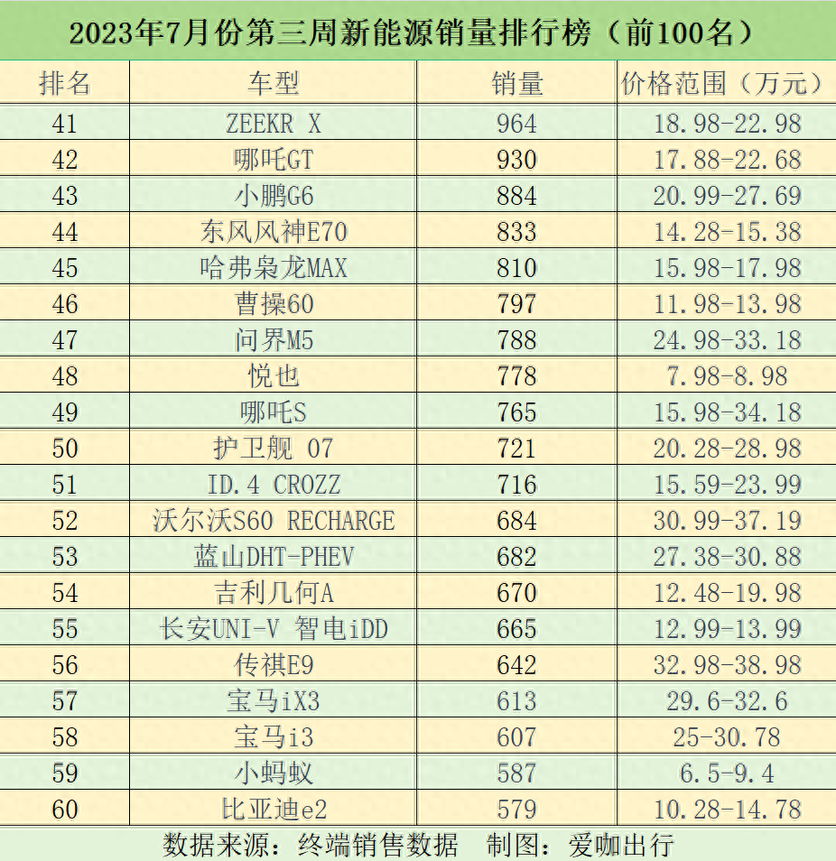 2023汽车销量排行榜前十名_销量排行榜汽车前十2020_crⅴ汽车销量排名