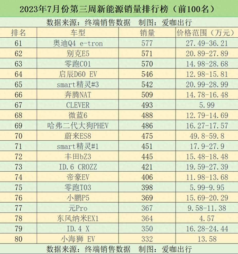 crⅴ汽车销量排名_2023汽车销量排行榜前十名_销量排行榜汽车前十2020