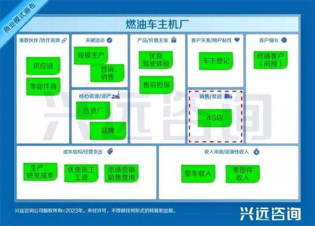 2023燃油车降价_燃油车全面降价_2021燃油调价