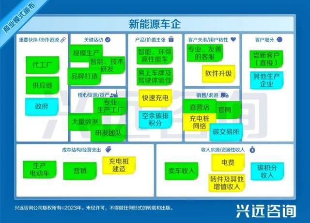 2023燃油车降价_2021燃油调价_燃油车全面降价