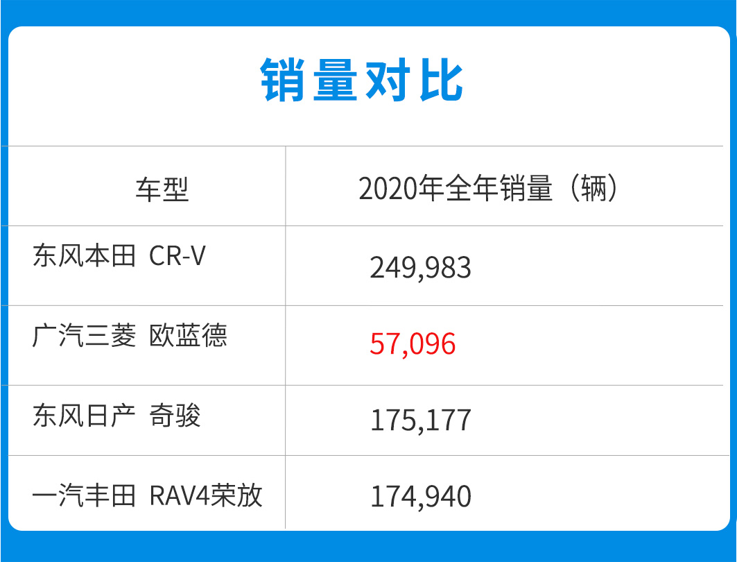 日系车型大全_日系suv车型大全10万一15万_日系车型大全图片