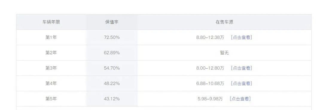 日系车型大全_日系suv车型大全10万一15万_日系车型大全全部品牌标志