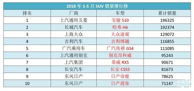 suv销量排行榜前十口碑最好汽车之家_汽车之家家用轿车销量排行榜_排行口碑榜销量汽车家好的品牌