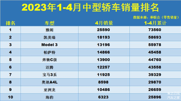 四月份大众销量_大众的销量_大众销量2021