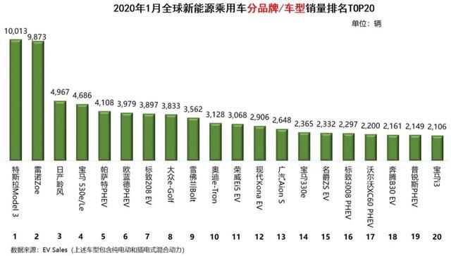 新能源销量排名_新能源汽车销量排行榜2023年1月_2021能源汽车销量排