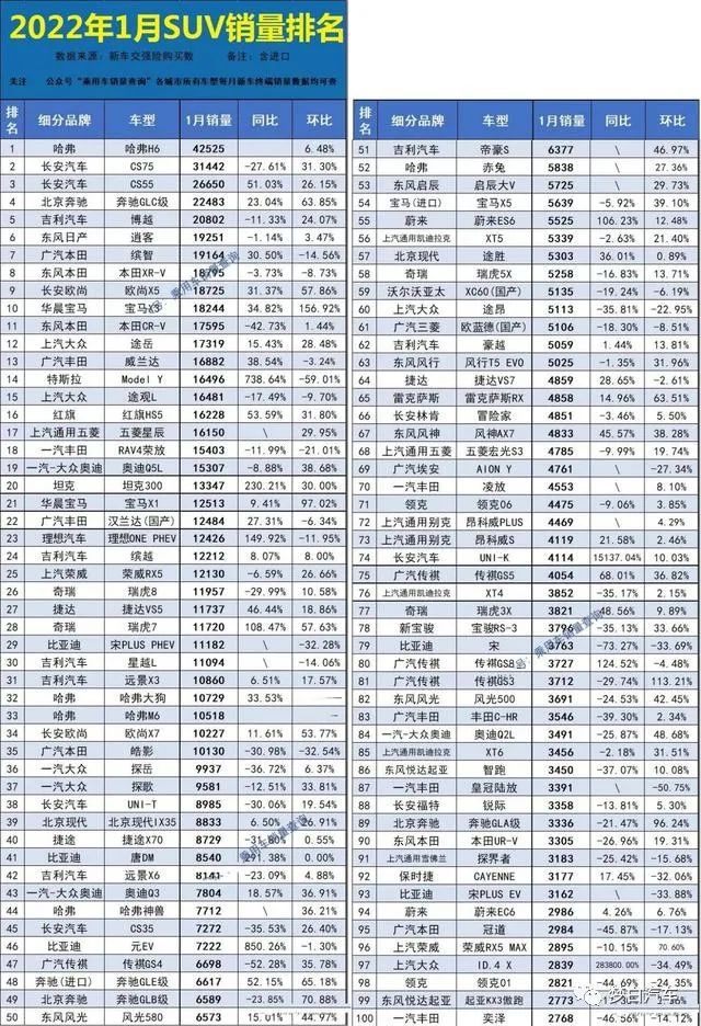 2020合资suv销量排行_2021合资suv销量排行榜_合资十万左右suv销量排行榜