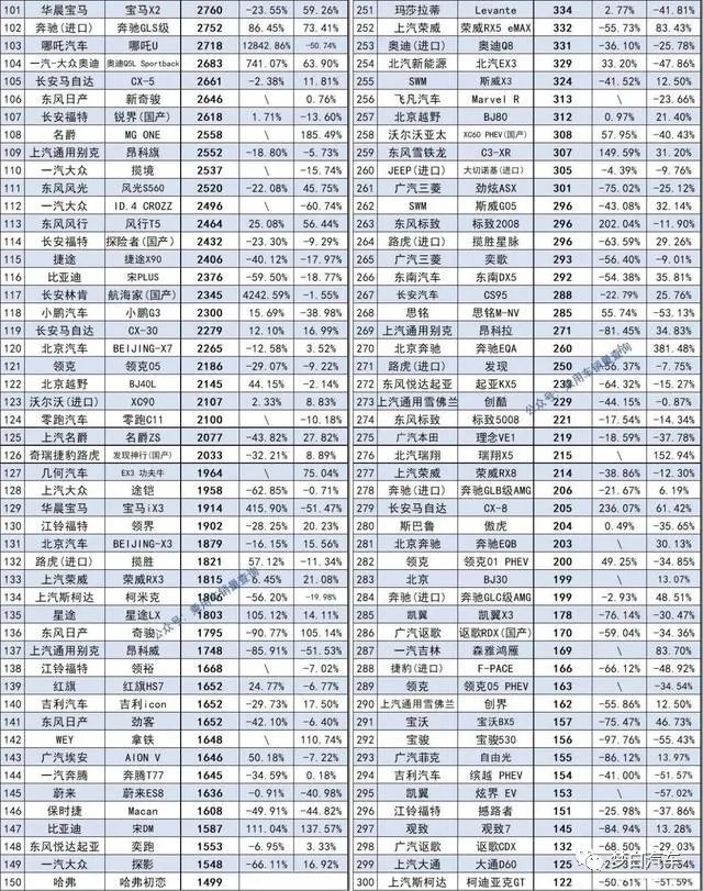 2021合资suv销量排行榜_2020合资suv销量排行_合资十万左右suv销量排行榜