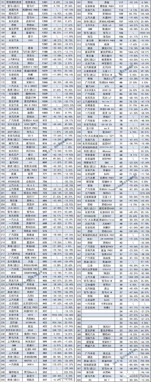 2021合资suv销量排行榜_2020合资suv销量排行_合资十万左右suv销量排行榜