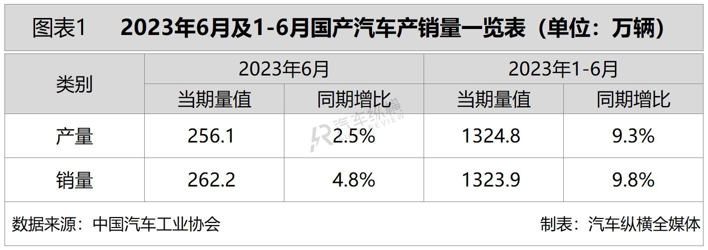 2820汽车销量_2023年汽车产销量价位_2030年汽车销量排行榜