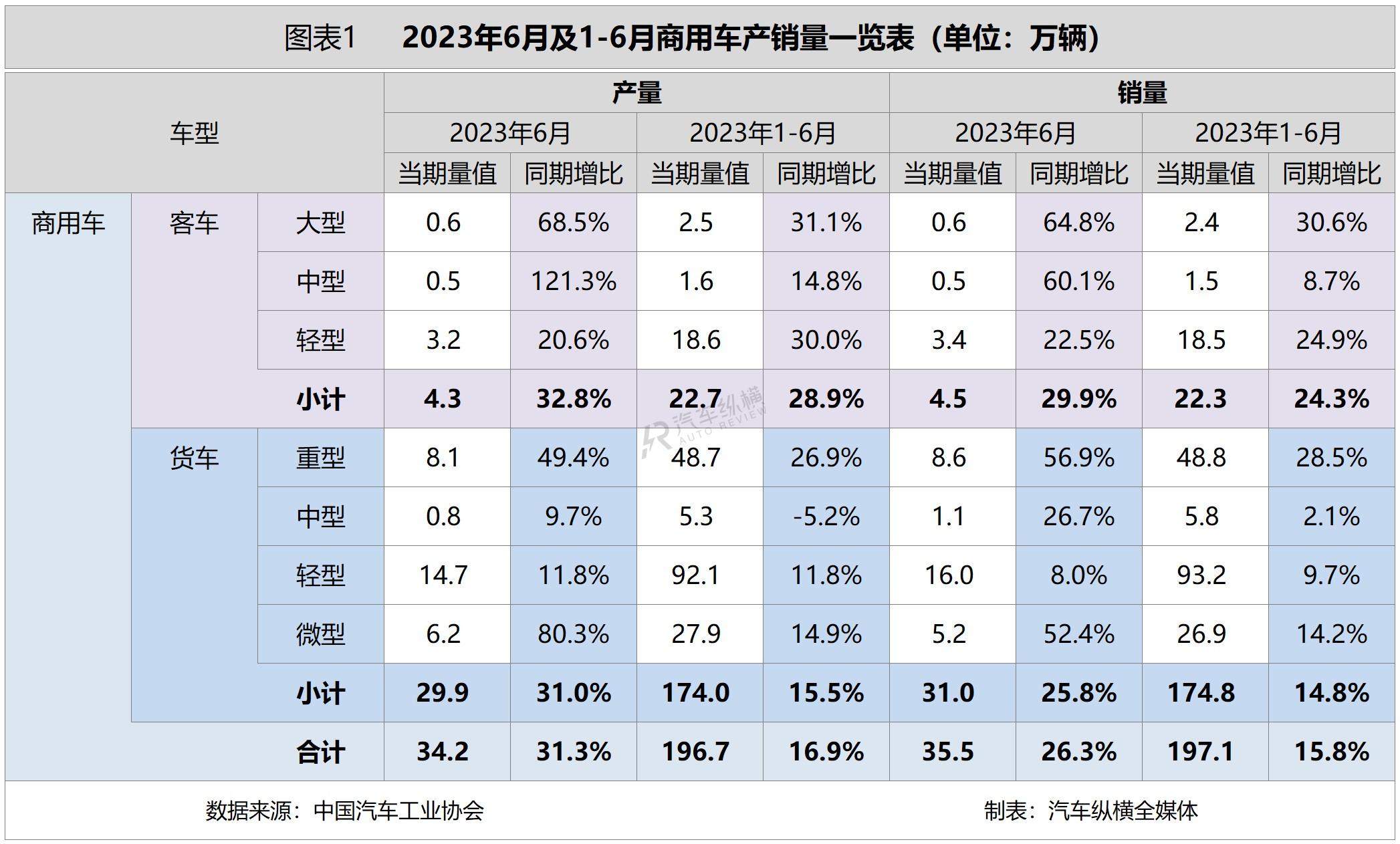 2820汽车销量_2023年汽车产销量价位_2030年汽车销量排行榜