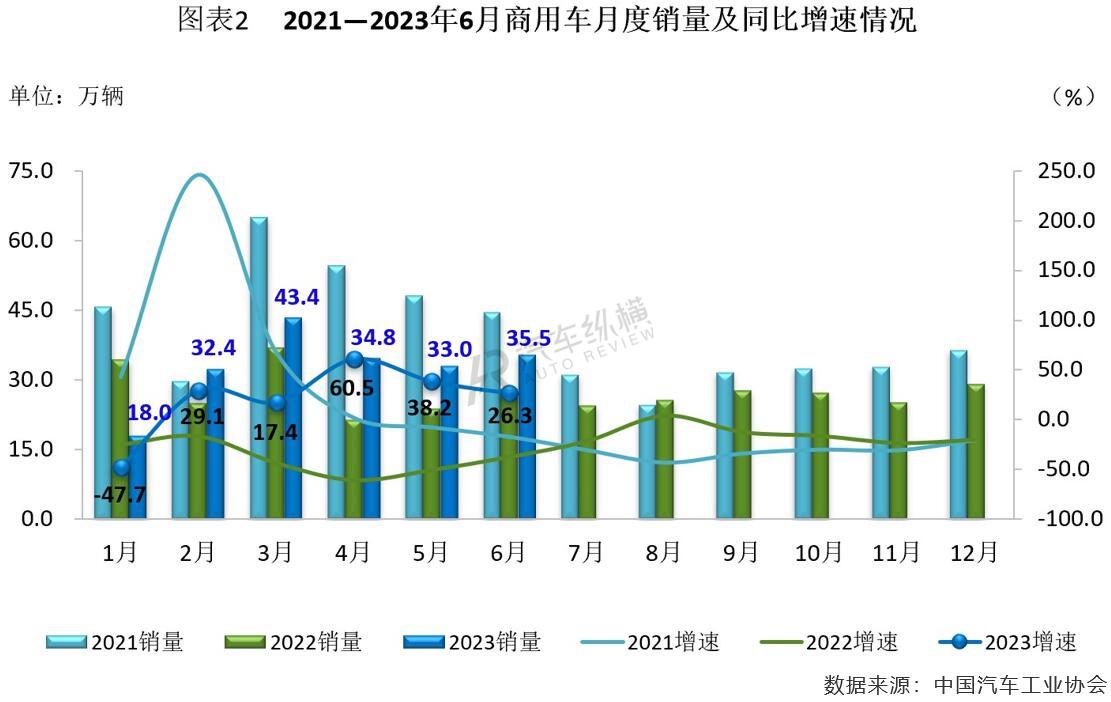 2023年汽车产销量价位_2030年汽车销量排行榜_2820汽车销量