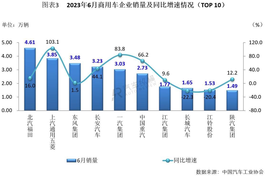 2820汽车销量_2023年汽车产销量价位_2030年汽车销量排行榜