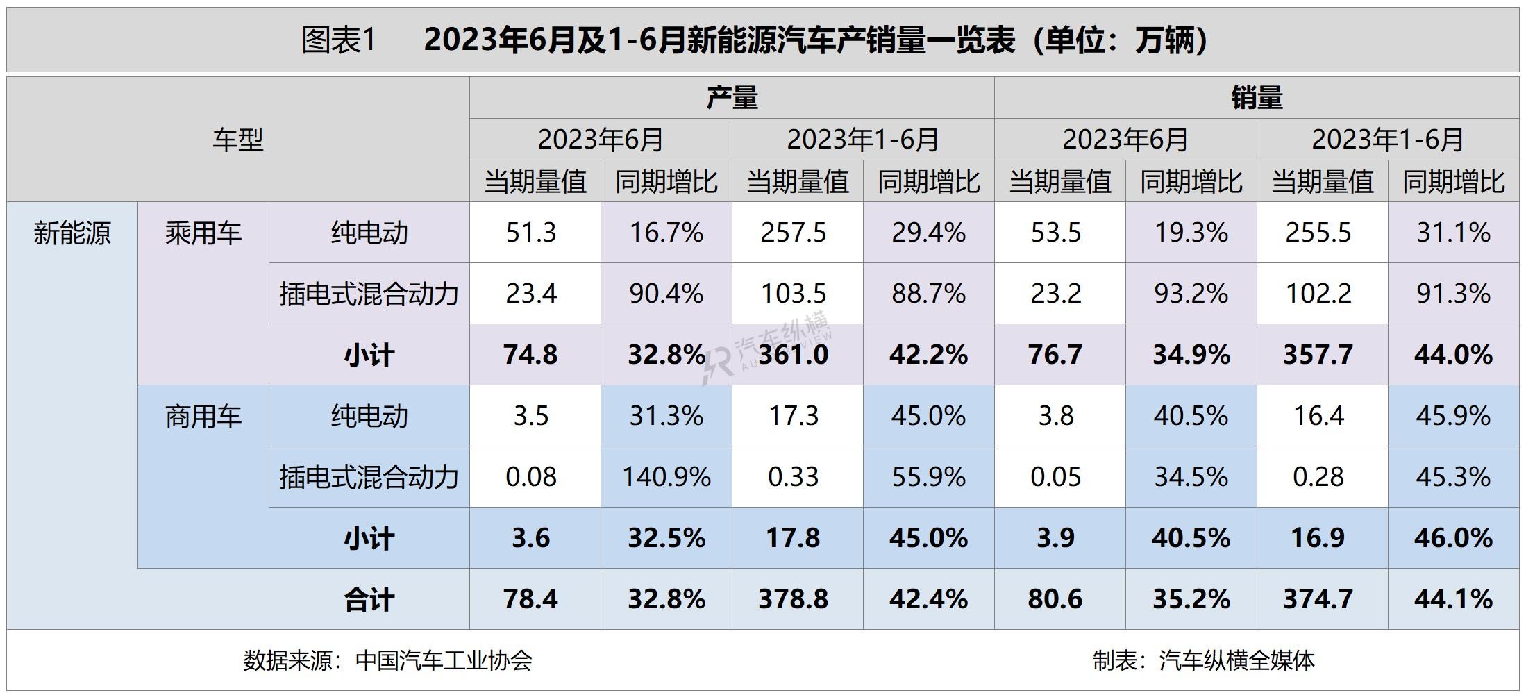 2820汽车销量_2030年汽车销量排行榜_2023年汽车产销量价位