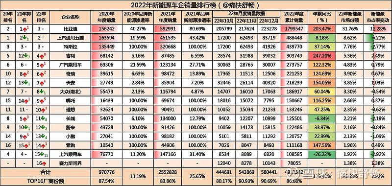 长安四月份销量_长安销量2020_长安销量排名