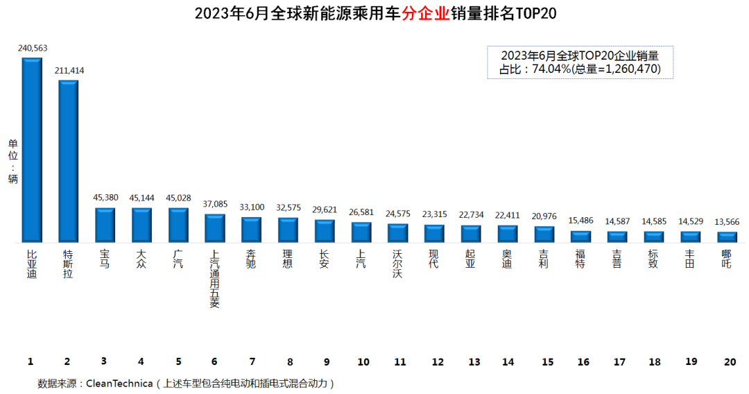 mpⅴ汽车销量排名_中国累计销量汽车排名_销量排名汽车