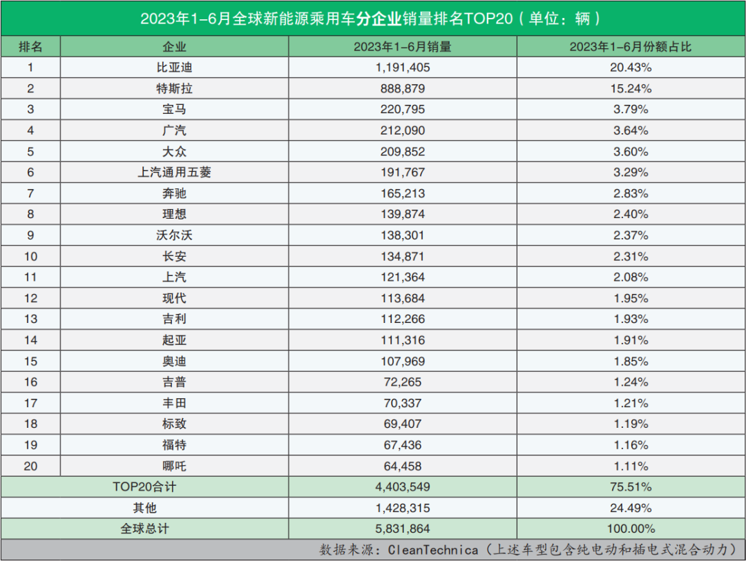 销量排名汽车_中国累计销量汽车排名_mpⅴ汽车销量排名