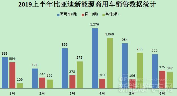 mpⅴ汽车销量排名_汽车主机厂销量排名_中国累计销量汽车排名