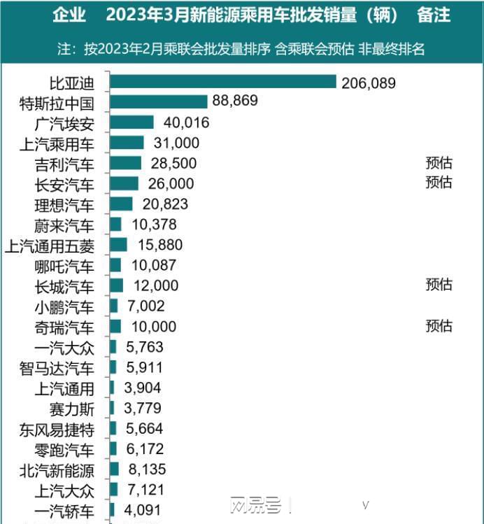 新能源销量排名_新能源汽车销量排行榜2023年2月_能源车销量排名